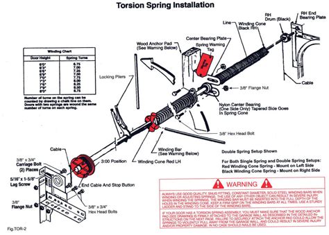 Details of the Spring